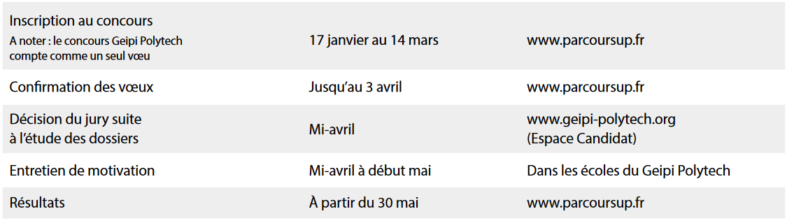 Calendrier du concours Geipi Polytech Bac Technologique STI2D STL 2023