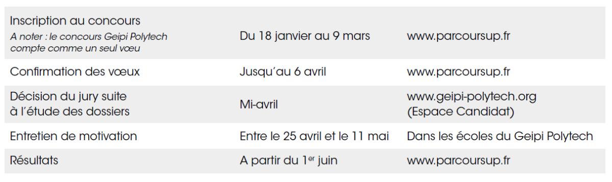 Calendrier du concours Geipi Polytech Bac Technologique STI2D STL 2023