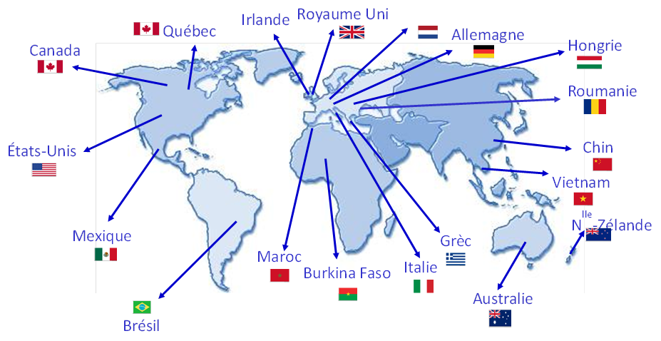 international istia