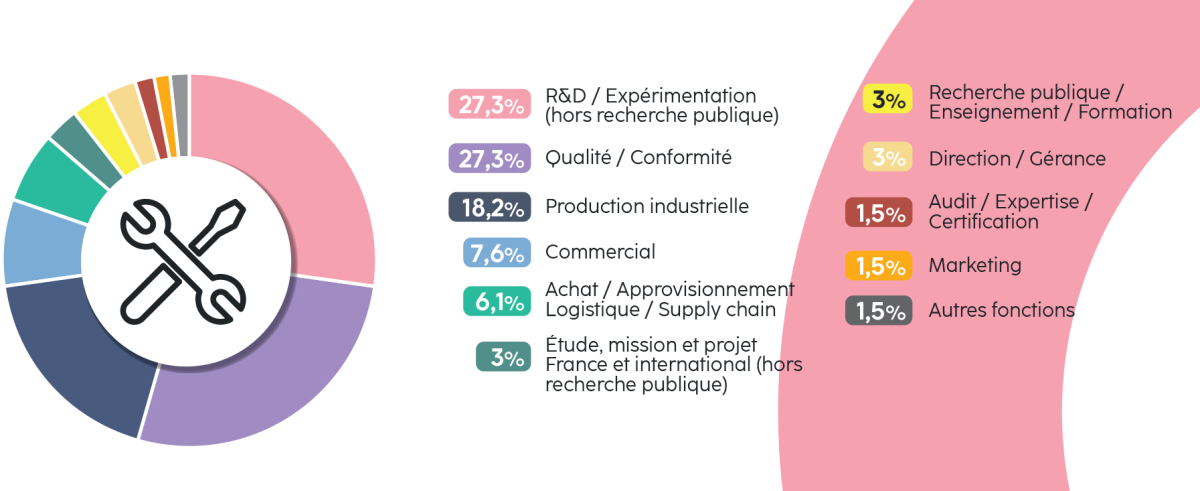 Débouchés de la filière agroalimentaire - Institut Agro Dijon