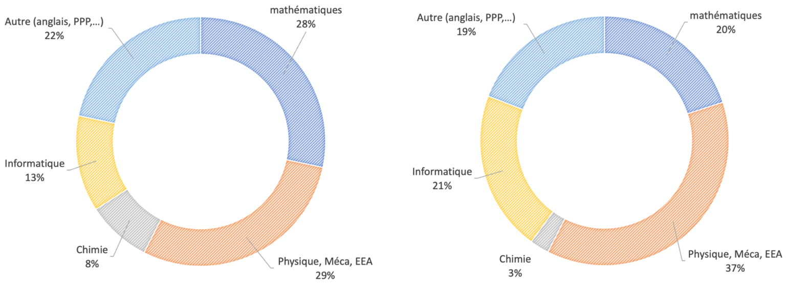 Polytech Paris-Saclay