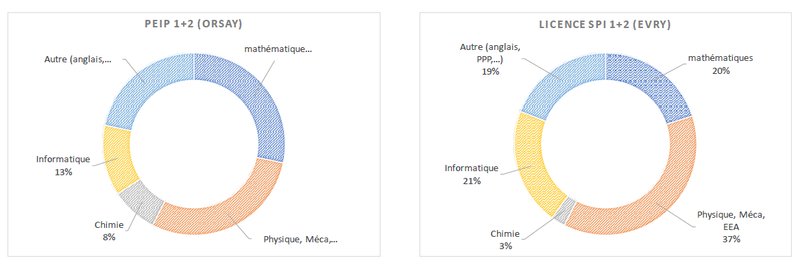 Polytech Paris-Saclay